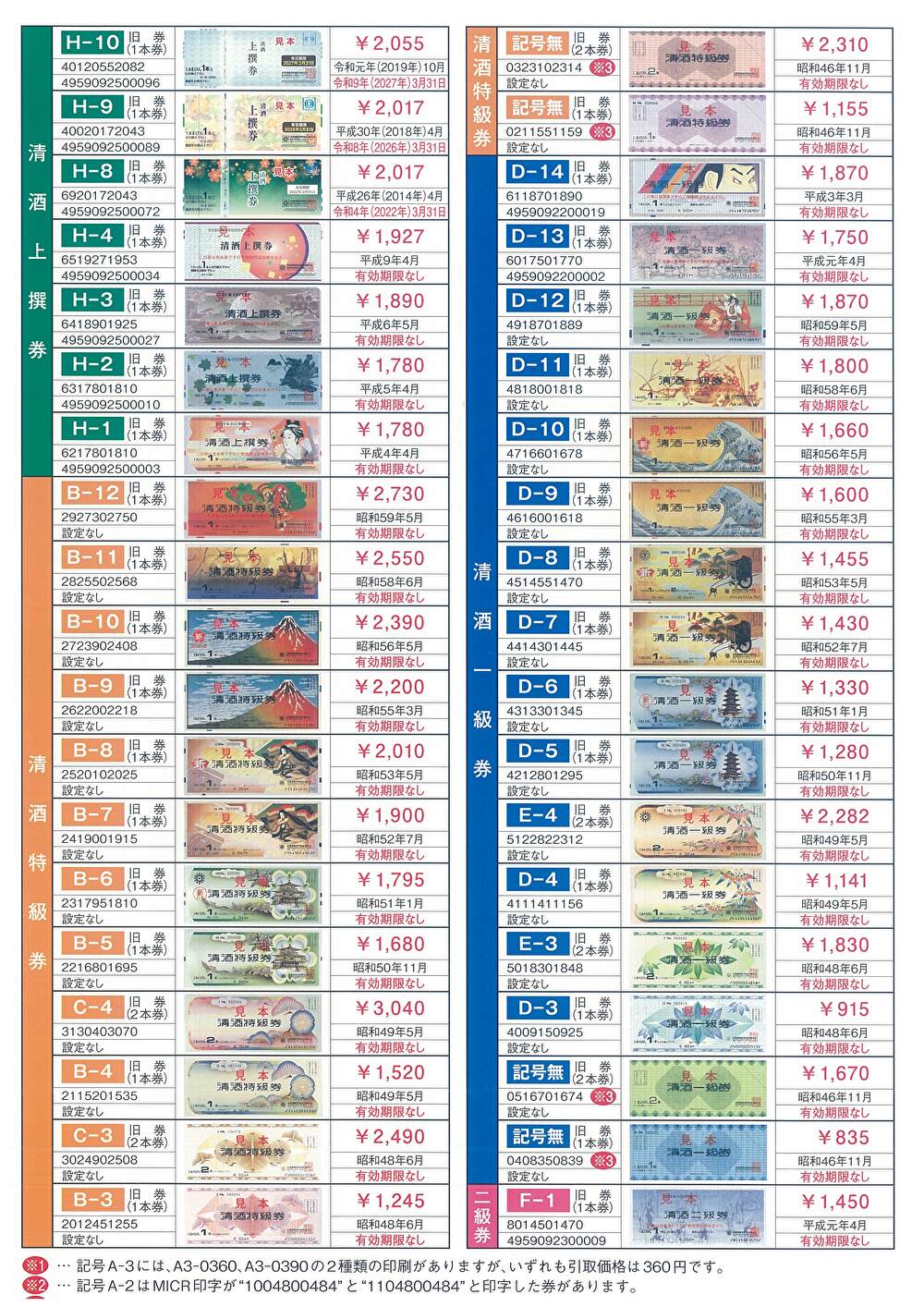 どこで 買える 券 ビール